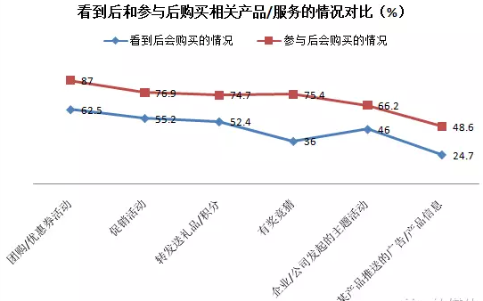 微博營(yíng)銷