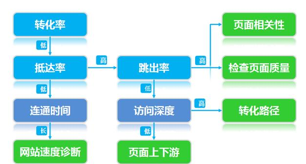 SEM高人氣的投放方式有幾種？