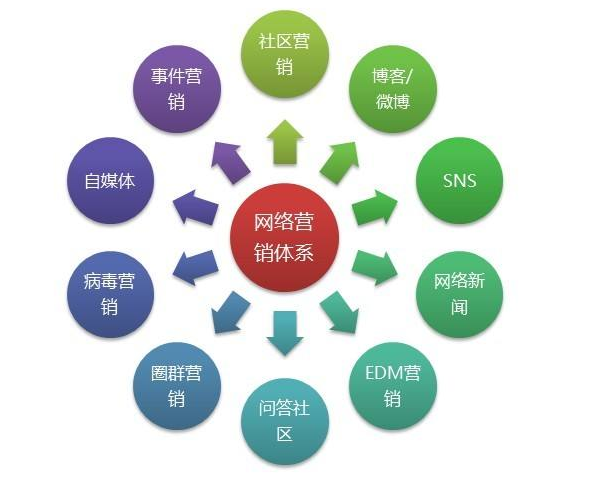 如何更有效地做好網(wǎng)絡(luò)營銷推廣工作?