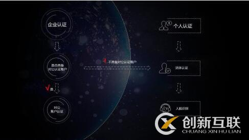 個人類型與企業(yè)類型熊掌號的區(qū)別是什么？