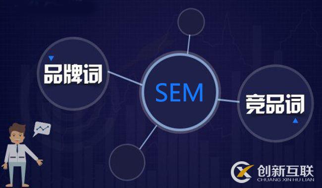 sem競(jìng)價(jià)怎么分詞快速又高效？