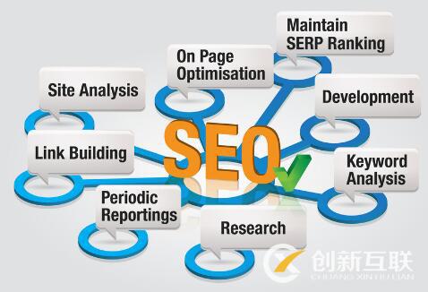 防止SEO關(guān)鍵詞排名下降的技巧是什么？