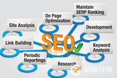 SEO優(yōu)化中常用的五種鏈接是什么？