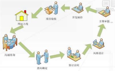 谷歌優(yōu)化的好方式你知道是什么嗎？(圖2)