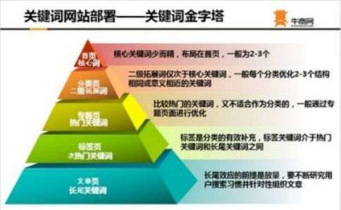 策劃完整SEM營銷方案的思路你學(xué)會了嗎?