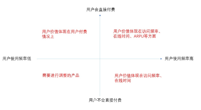 今日頭條用戶生命周期是如何分層運(yùn)營的？