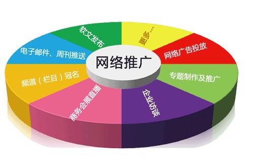 企業(yè)做不好網(wǎng)絡(luò)推廣的潛在原因是什么？