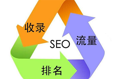 SEO 進階培訓：核心算法和分析報告