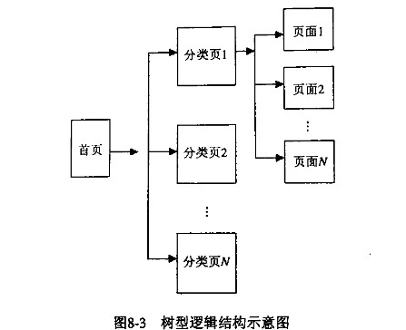 關于網(wǎng)站建設中的鏈接深度