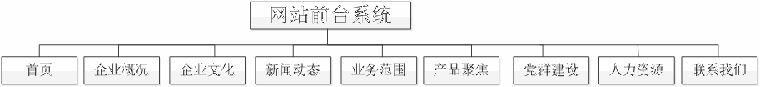 中文版前臺(tái)系統(tǒng)