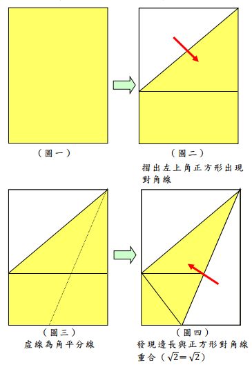 你的布局設定方法靠譜嗎？