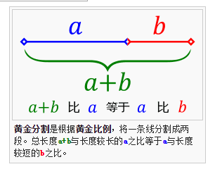 你的布局設定方法靠譜嗎？