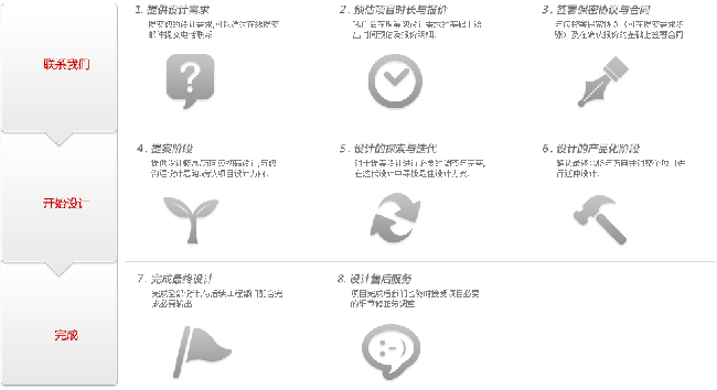 定制網(wǎng)站建設的合作流程和注意要點