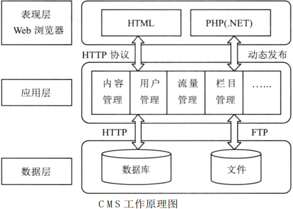 使用CMS進行學校網站建設