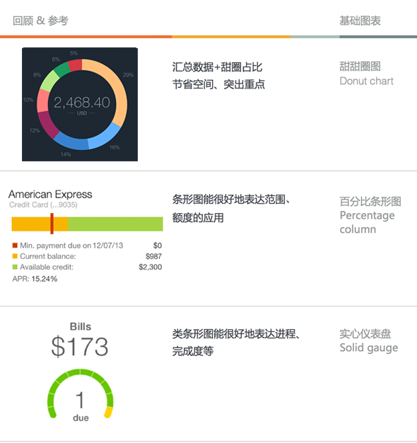 有數(shù)據(jù)的apps——手機(jī)端的數(shù)據(jù)表達(dá)式