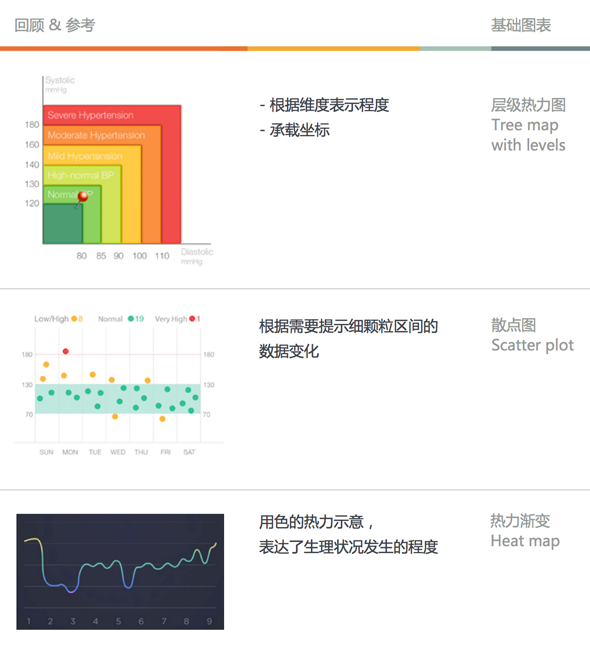 有數(shù)據(jù)的apps——手機(jī)端的數(shù)據(jù)表達(dá)式