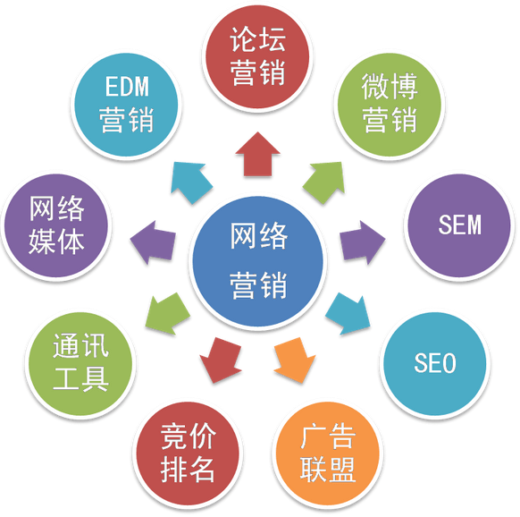 電商企業(yè)網(wǎng)絡(luò)營(yíng)銷成功的秘籍=方法加技巧