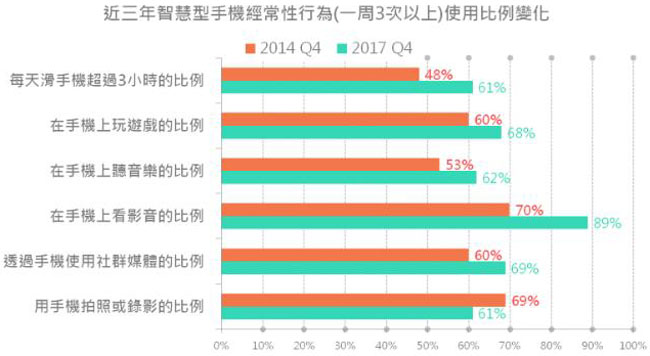 普通移動(dòng)網(wǎng)頁設(shè)計(jì)與響應(yīng)式網(wǎng)頁設(shè)計(jì)