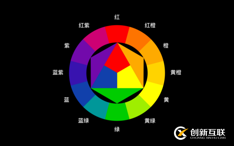 印刷和網(wǎng)站設(shè)計(jì)顏色