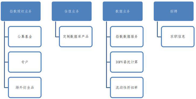 網(wǎng)站改版及內(nèi)容規(guī)劃的步驟。