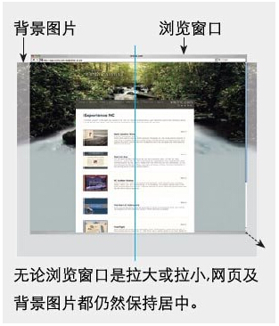  圖片背景網(wǎng)頁在網(wǎng)站建設(shè)中的運(yùn)用