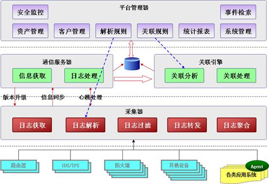 服務(wù)器日志對seo站長有何作用？