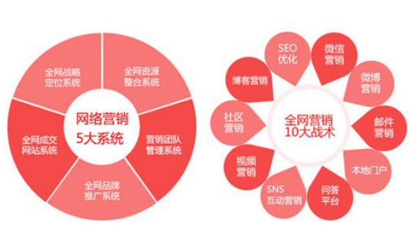 上海網站開發(fā)公司