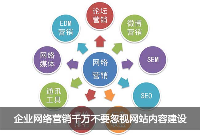 企業(yè)網絡營銷千萬不要忽視網站內容建設