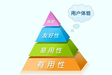 營銷型網(wǎng)站怎么做,做網(wǎng)站